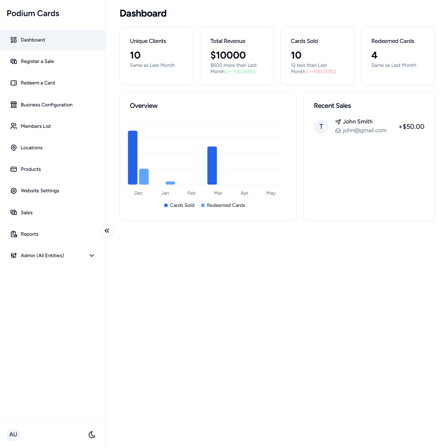 Podium Cards Dashboard